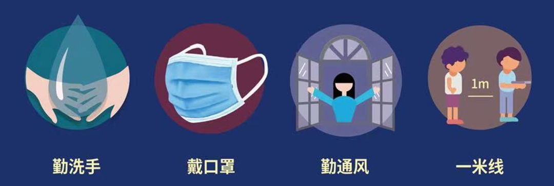 勤洗手、戴口罩、一米線、勤通風(fēng)的“防疫四件套”